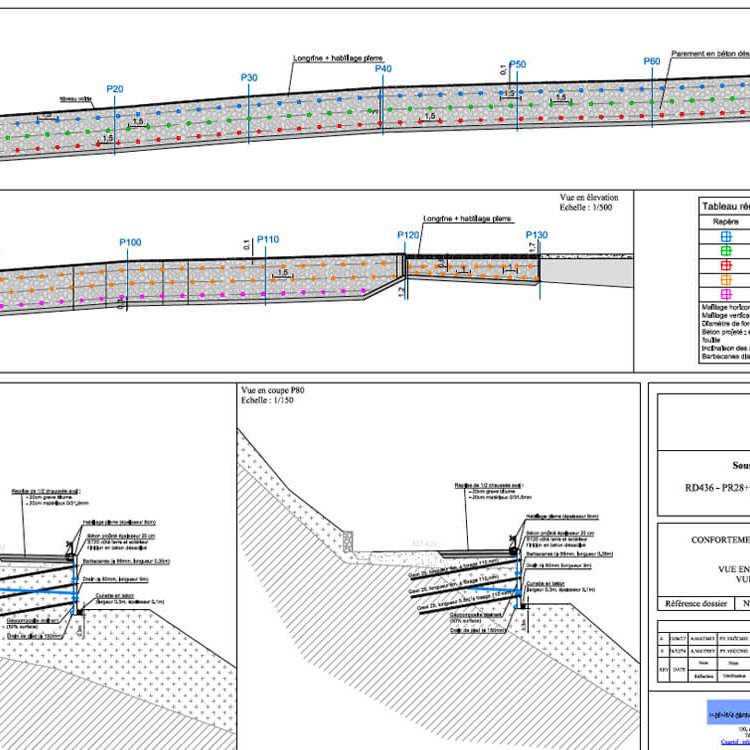 Confortement de la RD436