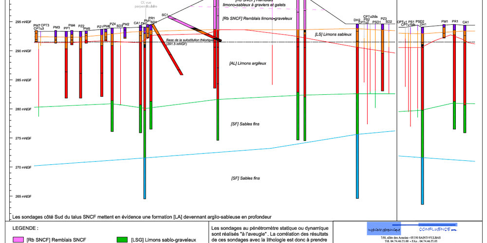 étude d’exécution des terrassements, soutènements et fondations