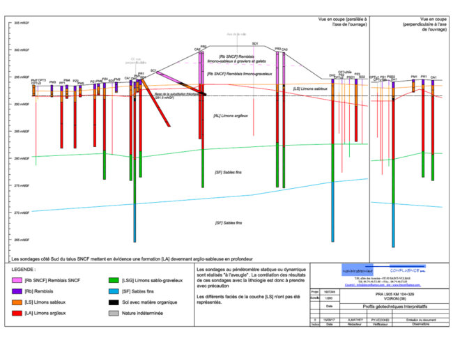 étude d’exécution des terrassements, soutènements et fondations